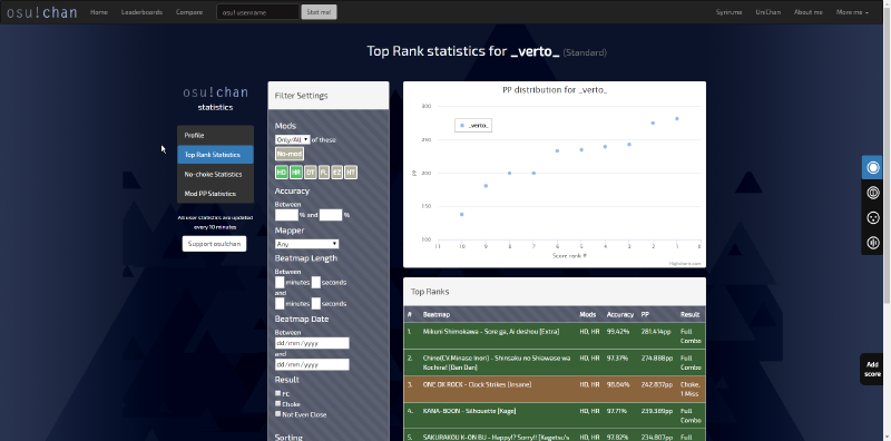 Screenshot of the top ranks page