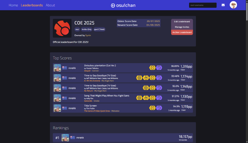 Screenshot of the COE 2025 leaderboard
