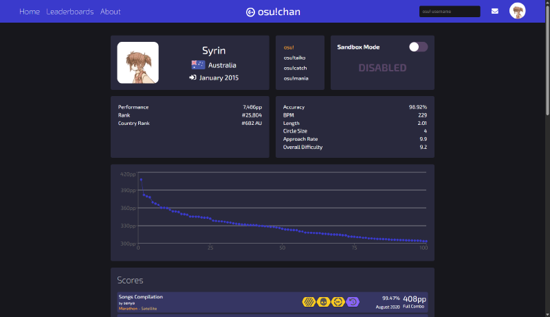 Screenshot of the profile page