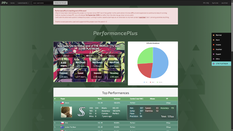 Screenshot of the beatmap page
