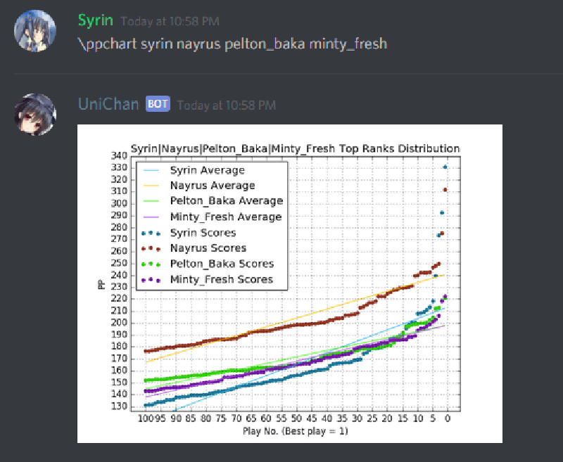 A discord chat screenshot