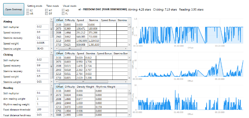 Screenshot of the visualiser component